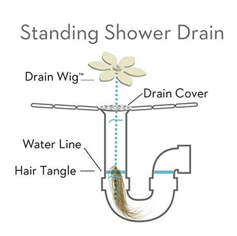 DrainWig Shower, Sink, and Bathtub Disposable Drain Hair Stopper - 4 Pack