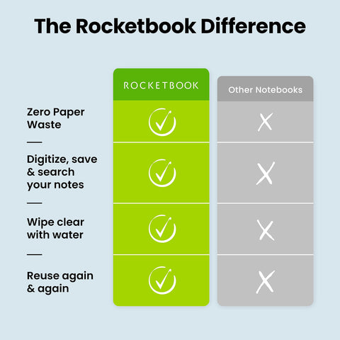 Rocketbook Planner & Notebook, Fusion - Reusable Smart Planner & Notebook, 8.5" x 11", Infinity Black