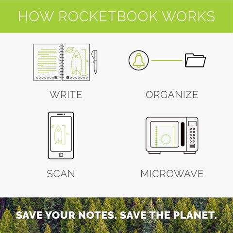 Rocketbook Wave Smart Eco-Friendly Notebook - Dotted Grid - Standard Size - BLUE (WAV-S)