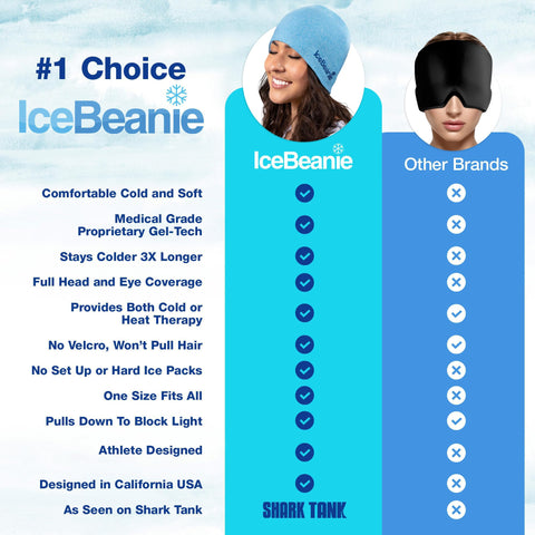 IceBeanie Migraine Relief Cap 2.0